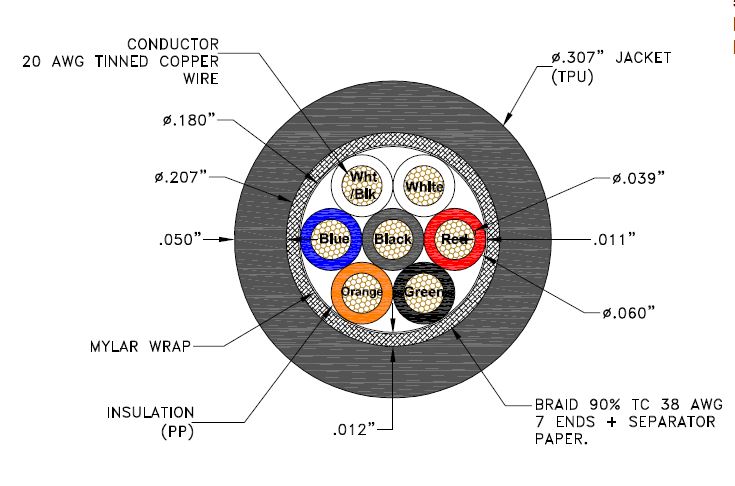 Cable unarmored, 7C x 20AWG Polyurethane, PN: VAR 376  (per meter)